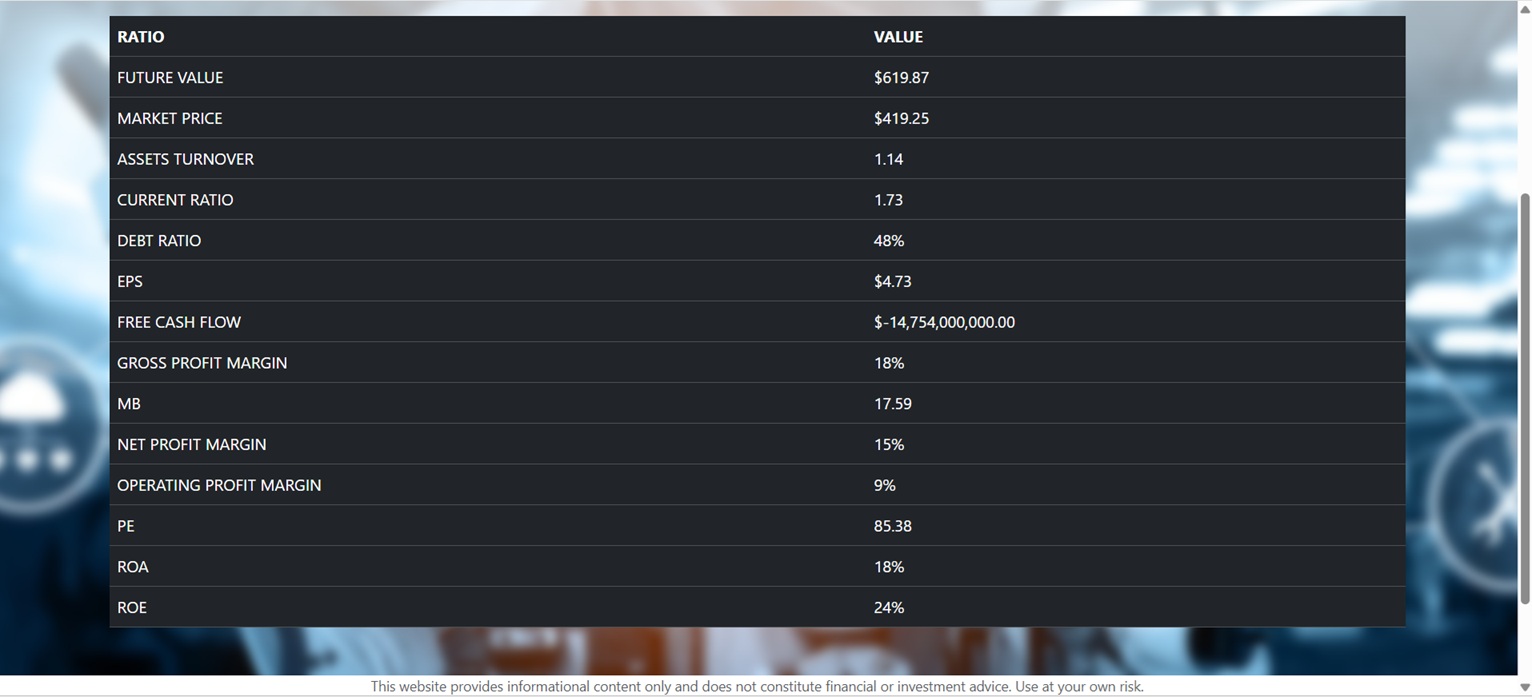 Financial Analysis App