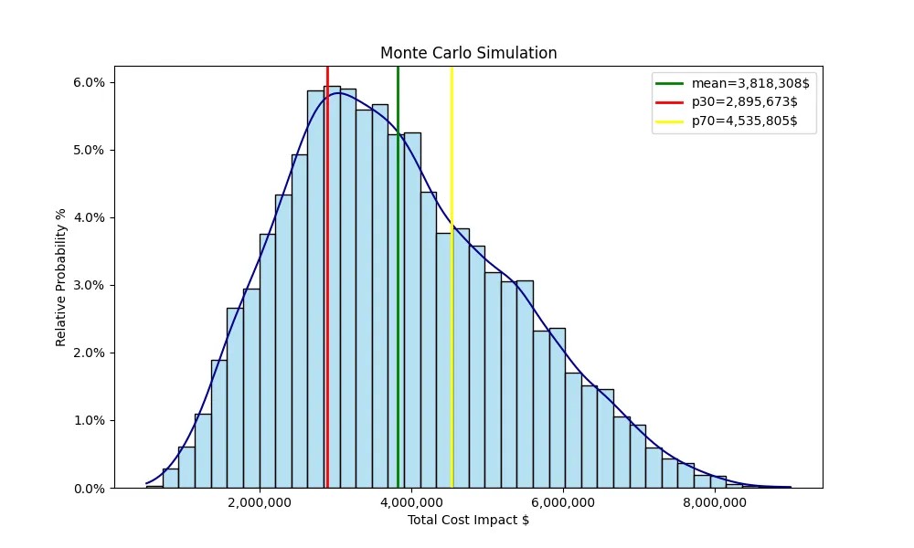 Monte Carlo Risk Simulation App