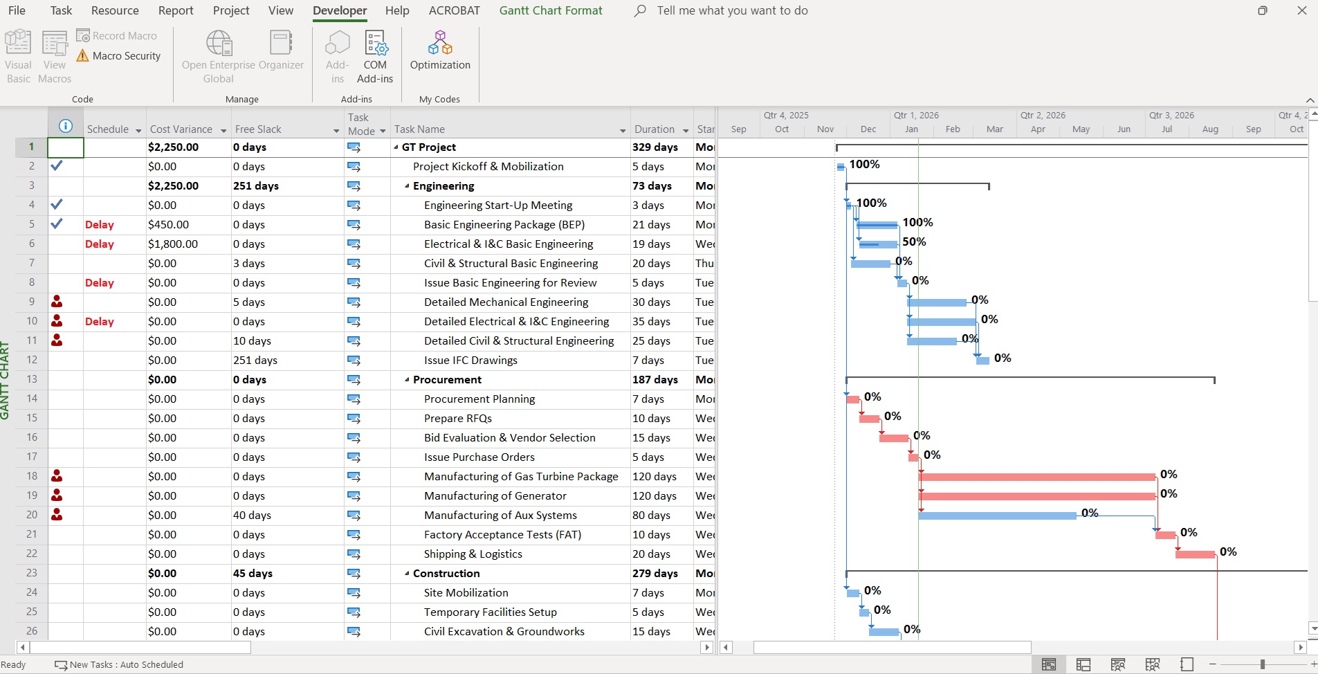 Optimization of Project Schedule App