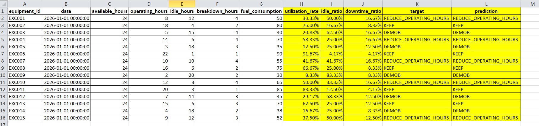 Equipment Optimization App